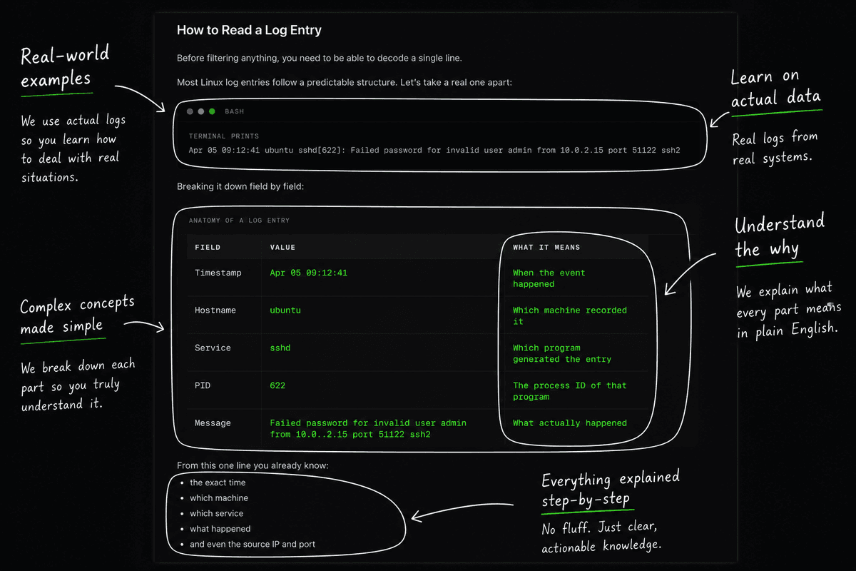 Step 2: Lesson Content