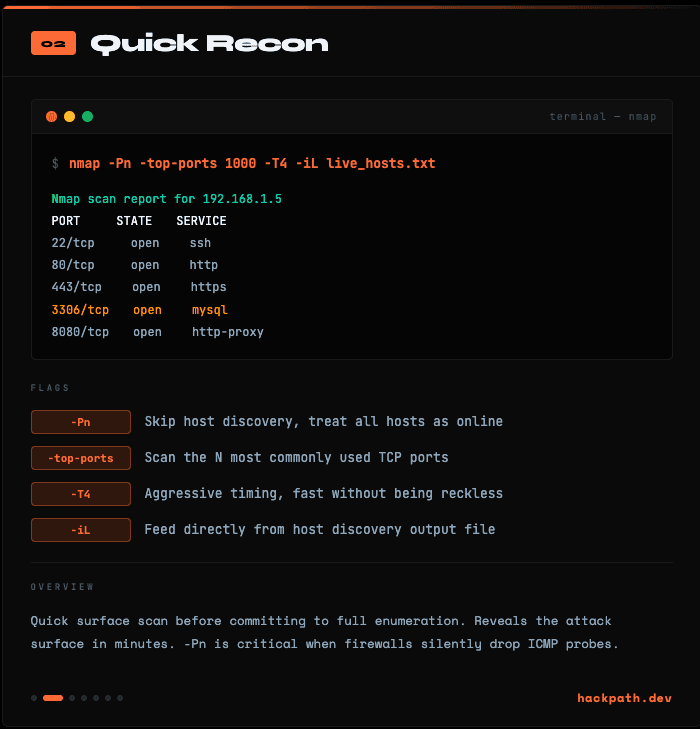 Fast Port Scan