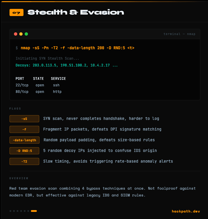 Output You Can Reuse